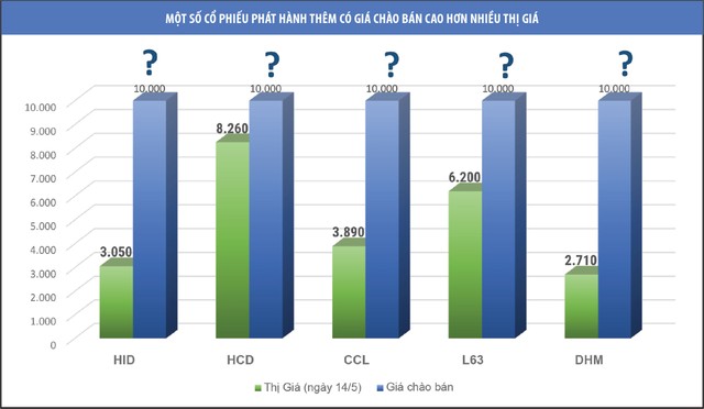 Những phương án tăng vốn “lạ” năm 2018 ảnh 1