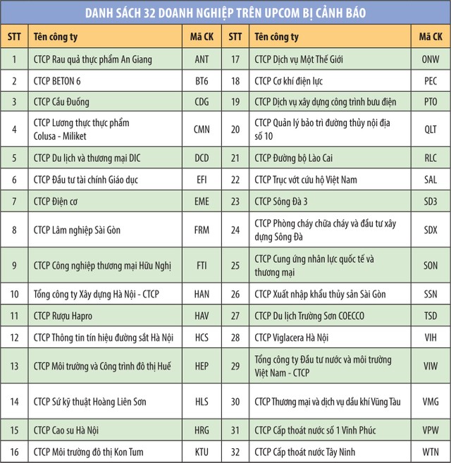 Phía sau 32 doanh nghiệp chậm công bố báo cáo tài chính 2017 là gì? ảnh 1