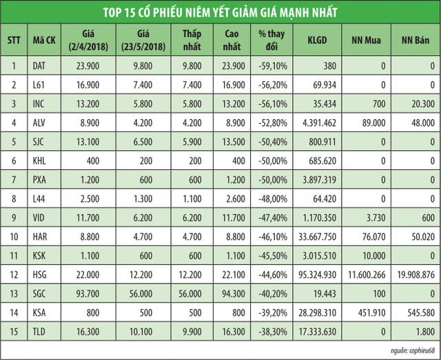 Những cổ phiếu siêu giảm giá ảnh 1