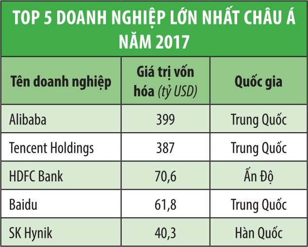 Doanh nghiệp Việt bắt đầu vào đường đua ảnh 1