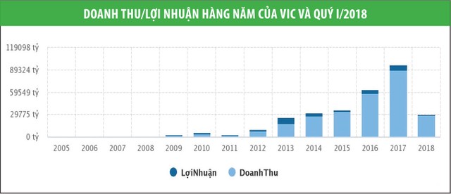 Doanh nghiệp Việt bắt đầu vào đường đua ảnh 3
