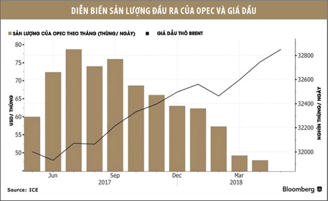 OPEC và Nga chuẩn bị ngừng thỏa thuận giảm sản lượng dầu ảnh 1