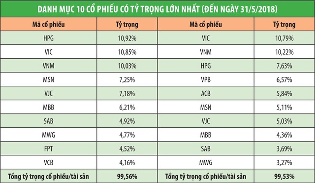 Cận cảnh hoạt động hai quỹ ETF nội ảnh 2