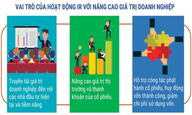 Truyền thông tài chính: Khẳng định vị thế và giá trị doanh nghiệp ảnh 1