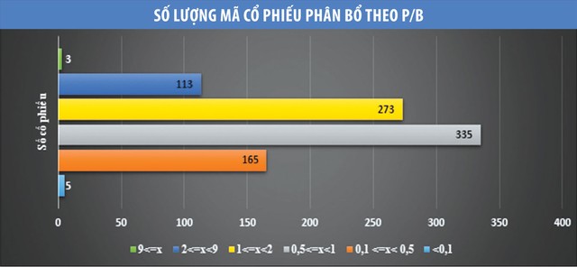 Thị trường vận động ngược giá trị ảnh 2