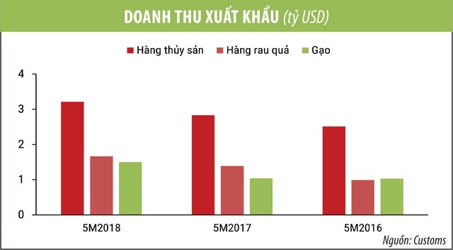 VDSC: Tăng trưởng GDP 2018 vẫn đạt 6,8%, dù kinh tế quý II giảm tốc ảnh 1