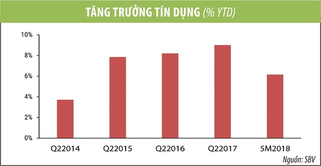 VDSC: Tăng trưởng GDP 2018 vẫn đạt 6,8%, dù kinh tế quý II giảm tốc ảnh 4