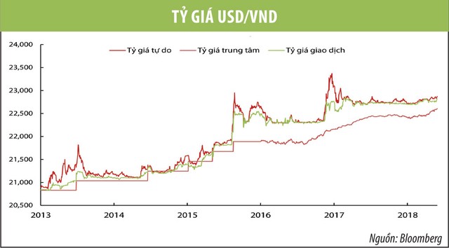 VDSC: Tăng trưởng GDP 2018 vẫn đạt 6,8%, dù kinh tế quý II giảm tốc ảnh 5