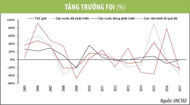 VDSC: Tăng trưởng GDP 2018 vẫn đạt 6,8%, dù kinh tế quý II giảm tốc ảnh 6