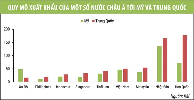 VDSC: Tăng trưởng GDP 2018 vẫn đạt 6,8%, dù kinh tế quý II giảm tốc ảnh 7