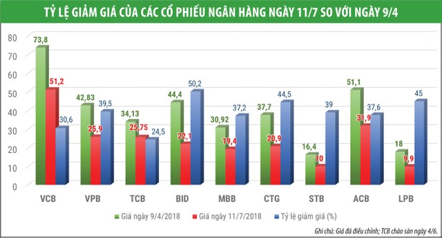Bấp bênh cổ phiếu ngân hàng ảnh 1