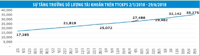 Tài sản ký quỹ trên Thị trường chứng khoán phái sinh khoảng 1.500 tỷ đồng ảnh 1