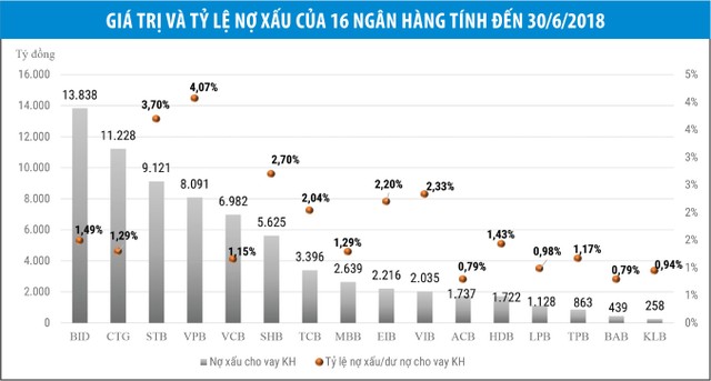 Ẩn số cổ phiếu ngân hàng cuối năm ảnh 1