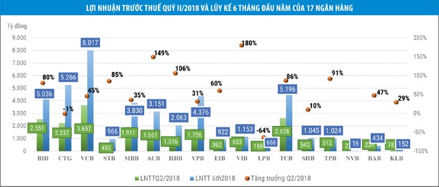 Ẩn số cổ phiếu ngân hàng cuối năm ảnh 2