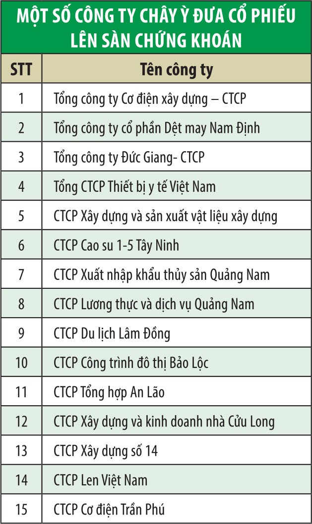 Sẽ có thêm nhiều chế tài mạnh buộc doanh nghiệp lên sàn ảnh 1