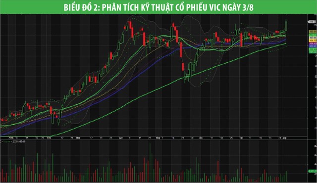 Chứng khoán tháng 8: Triển vọng tăng thắng thế ảnh 2
