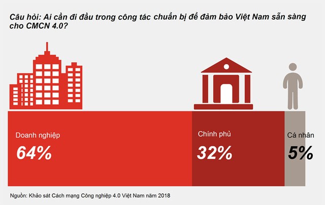 Doanh nghiệp là người tiên phong để Việt Nam sẵn sàng cho cách mạng công nghiệp 4.0 ảnh 3