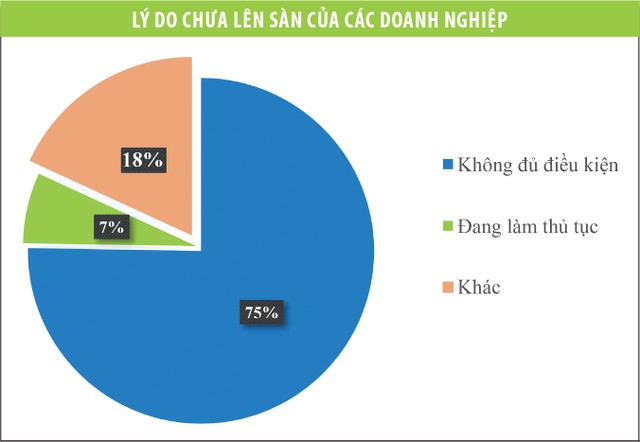 Chậm lên sàn: Toàn vì lỗi... khách quan? ảnh 1