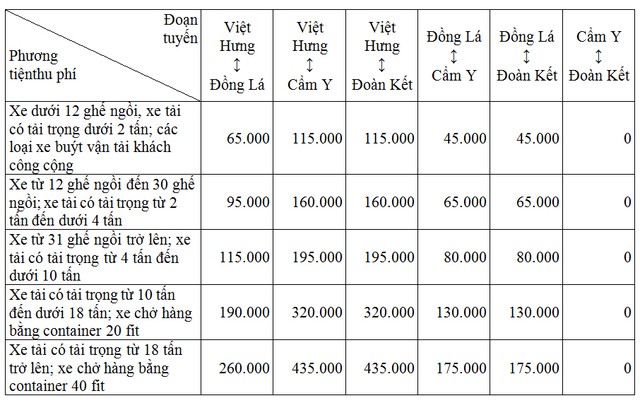 Quảng Ninh chính thức khai thác cao tốc Hạ Long - Vân Đồn hơn 12.000 tỷ đồng ảnh 1