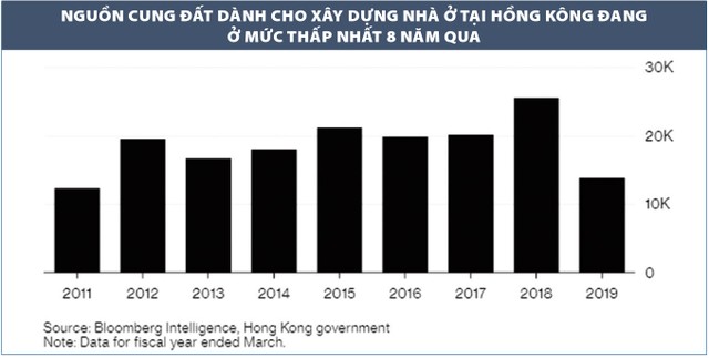 Hồng Kông biến sân bay thành bất động sản hạng sang hàng tỷ USD ảnh 1