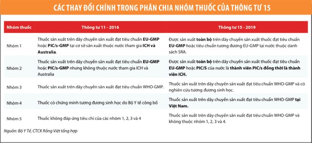 Cơ hội của doanh nghiệp dược đạt chuẩn EU-GMP ảnh 1