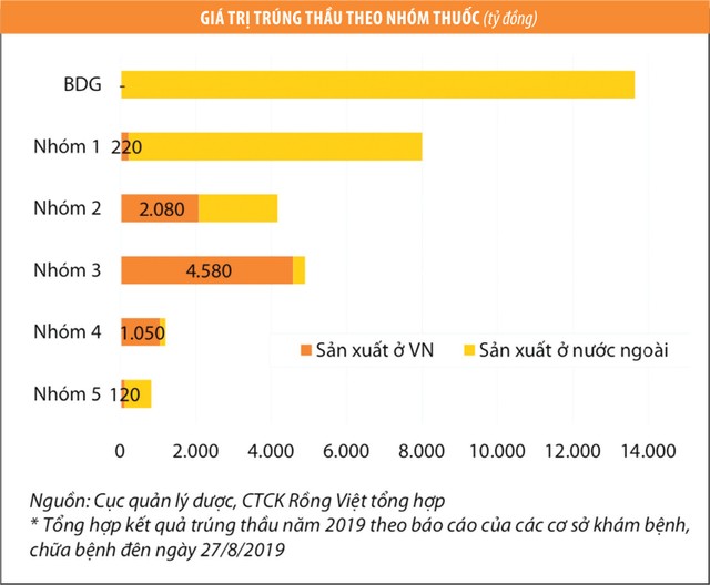 Cơ hội của doanh nghiệp dược đạt chuẩn EU-GMP ảnh 2
