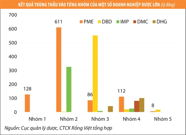 Cơ hội của doanh nghiệp dược đạt chuẩn EU-GMP ảnh 3