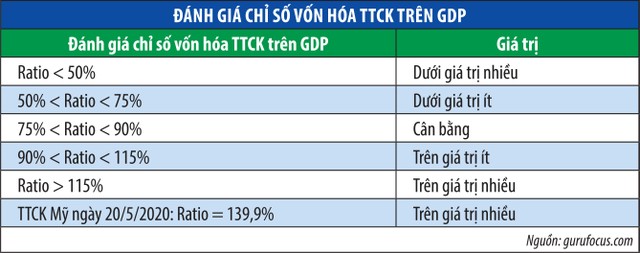 Thách thức trong dự báo thị trường chứng khoán ảnh 2