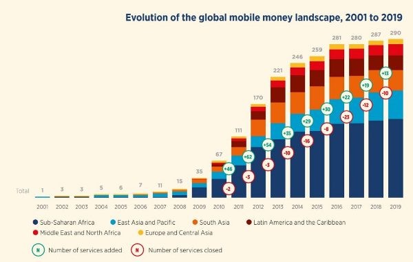 Dịch vụ tiền di động (Mobile Money): Miếng bánh nào cho kẻ đến sau ảnh 1