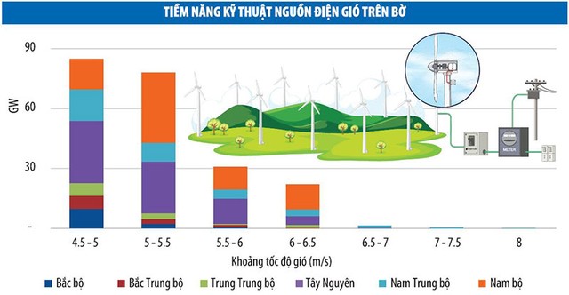 Tạo công bằng cho nhà đầu tư trong ngành năng lượng tái tạo ảnh 1