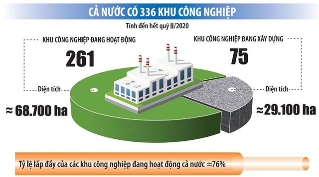 Dọn đất đón sóng đầu tư mới ảnh 1