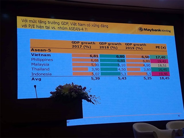 VN-Index có thể lên mốc 1.300 điểm trong nửa cuối năm 2018 ảnh 1