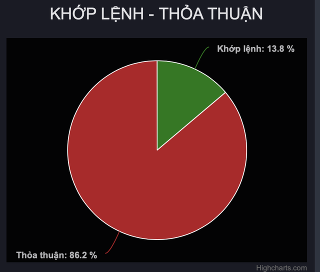 Hé lộ danh tính nhà đầu tư ngoại mua thoả thuận hơn 200 triệu cổ phiếu VHM ảnh 1