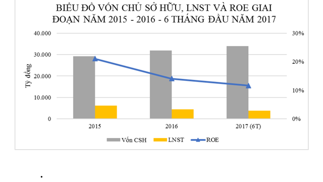 Cận cảnh bức tranh tài chính của Lọc hóa dầu Bình Sơn ảnh 1