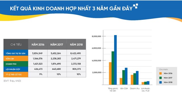 Tập đoàn CEO: Triển vọng kinh doanh tăng trưởng cao trong 6 tháng cuối năm ảnh 2
