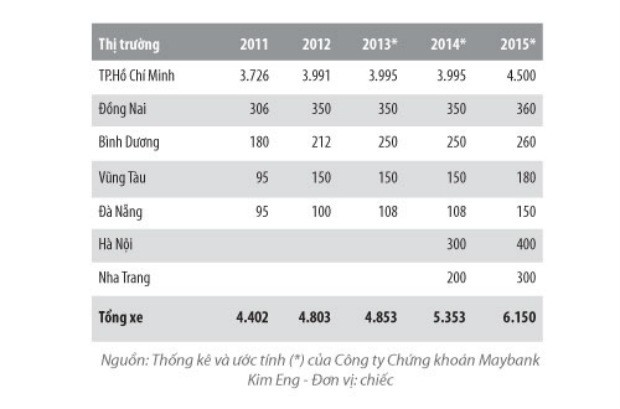Ai sẽ giành ngôi vương thị trường taxi? ảnh 1