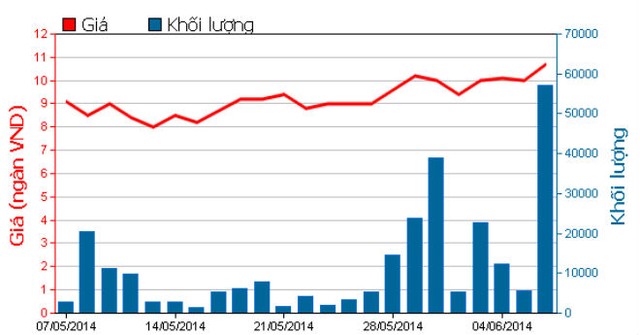 LAF: SCIC đăng ký thoái toàn bộ hơn 23% vốn ảnh 1
