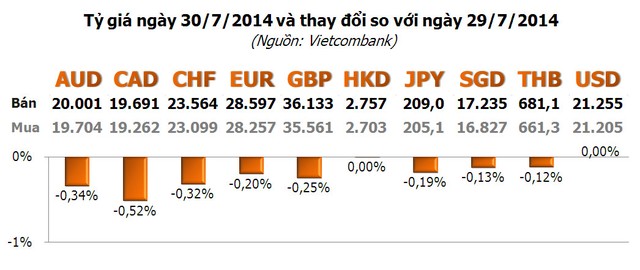 Vàng lơ lửng ngưỡng 1.300 USD/ounce trước những báo cáo lớn ảnh 2