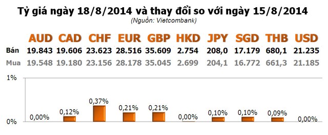 Vàng giảm ngày thứ hai liên tiếp, USD tăng trở lại ảnh 2