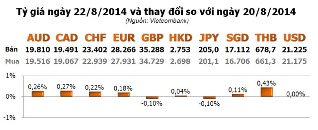Vàng SJC bất ngờ doãng giá, USD tự do tiếp tục tăng ảnh 2