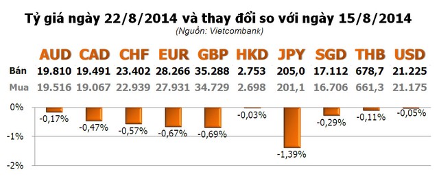Vàng đã bị các nhà đầu tư bán mạnh ảnh 2