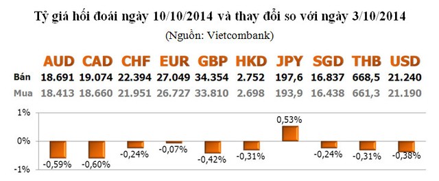 Vàng tuần 13-17/10: Trông vào lễ hội Ấn Độ ảnh 2