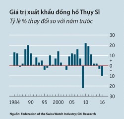 Thời khó khăn của đồng hồ Thụy Sĩ ảnh 1