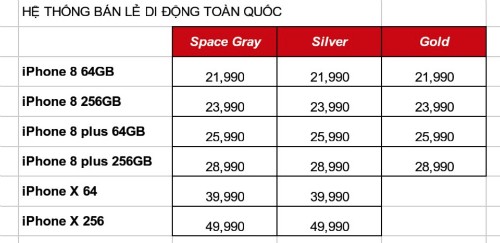 iPhone X được chào giá gần 50 triệu đồng ở Việt Nam ảnh 1