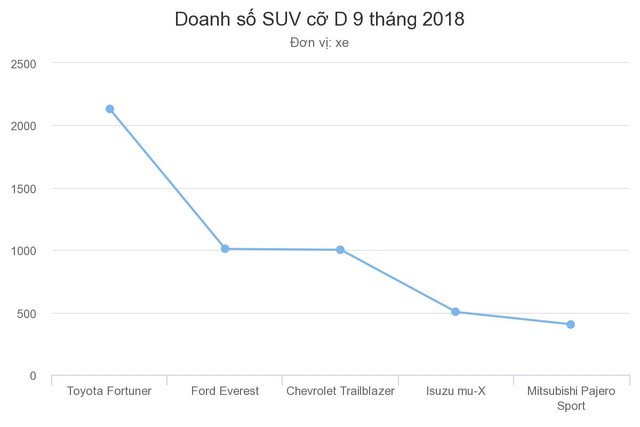 Nissan Terra - đối thủ Fortuner xuất hiện tại Việt Nam ảnh 2
