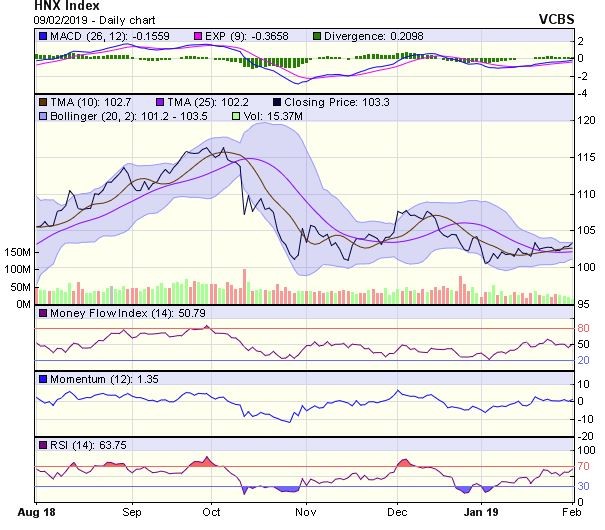 Góc nhìn kỹ thuật phiên 11/2: Có thể hình thành mẫu hình nến đảo chiều Bearish Engulfing ảnh 2