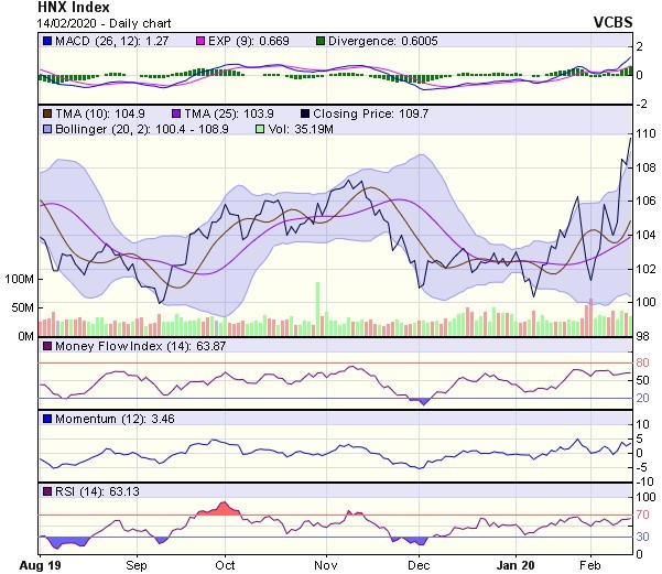 Góc nhìn kỹ thuật phiên 17/2: Cần Breakout qua vùng kháng cự quanh 940-945 điểm ảnh 2