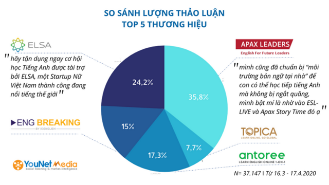 ĐHĐCĐ Apax Holdings (IBC): Dự kiến đạt doanh thu hợp nhất 2.250 tỷ đồng năm 2020 khi đầu tư mạnh vào giáo dục ứng dụng công nghệ cao ảnh 1