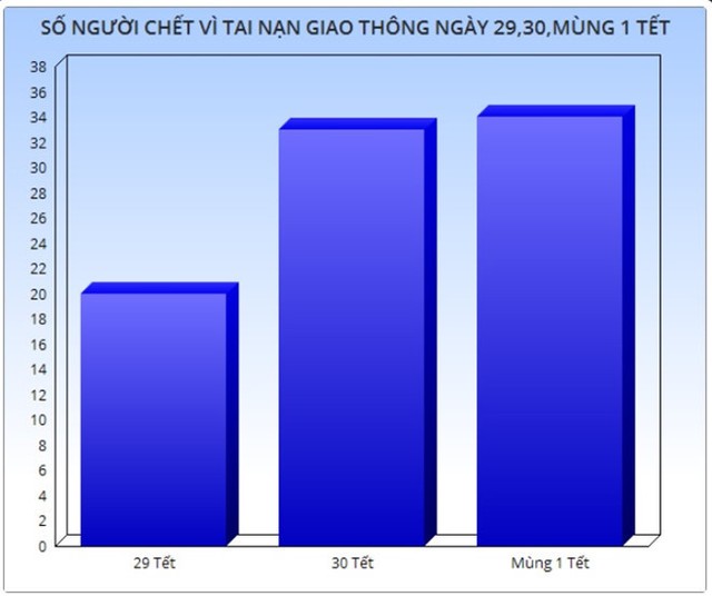 Năm mới vừa bắt đầu đã vội kết thúc vì những chén rượu mừng ảnh 2