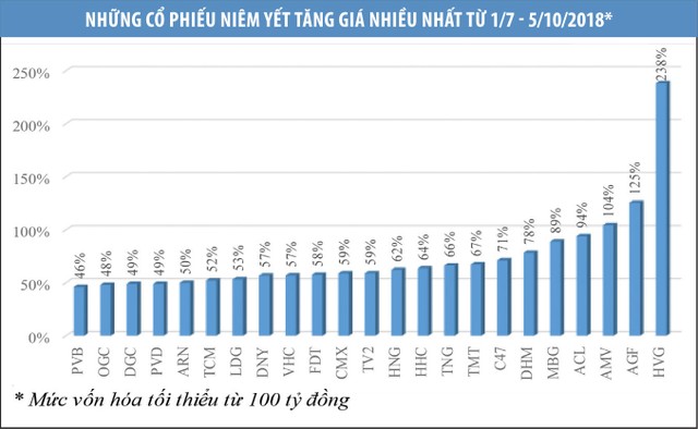 Quý IV, “trái ngọt” ở đâu? ảnh 1